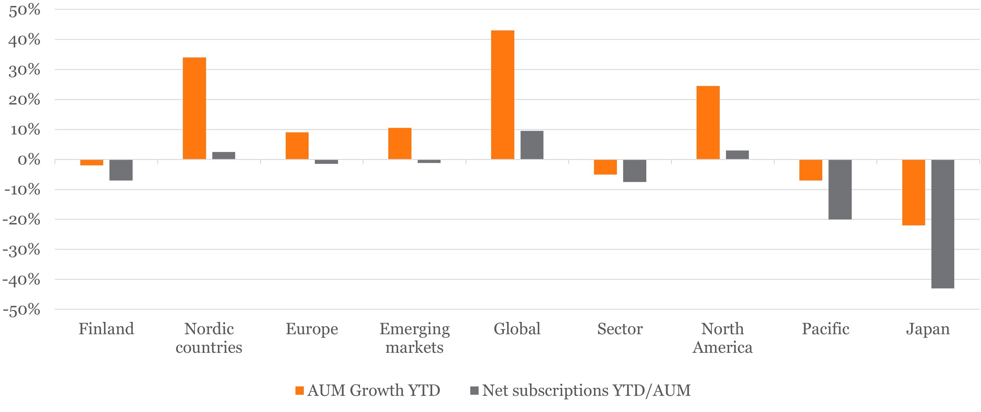 investing_beyond_europe_oct_2024_funds_overview