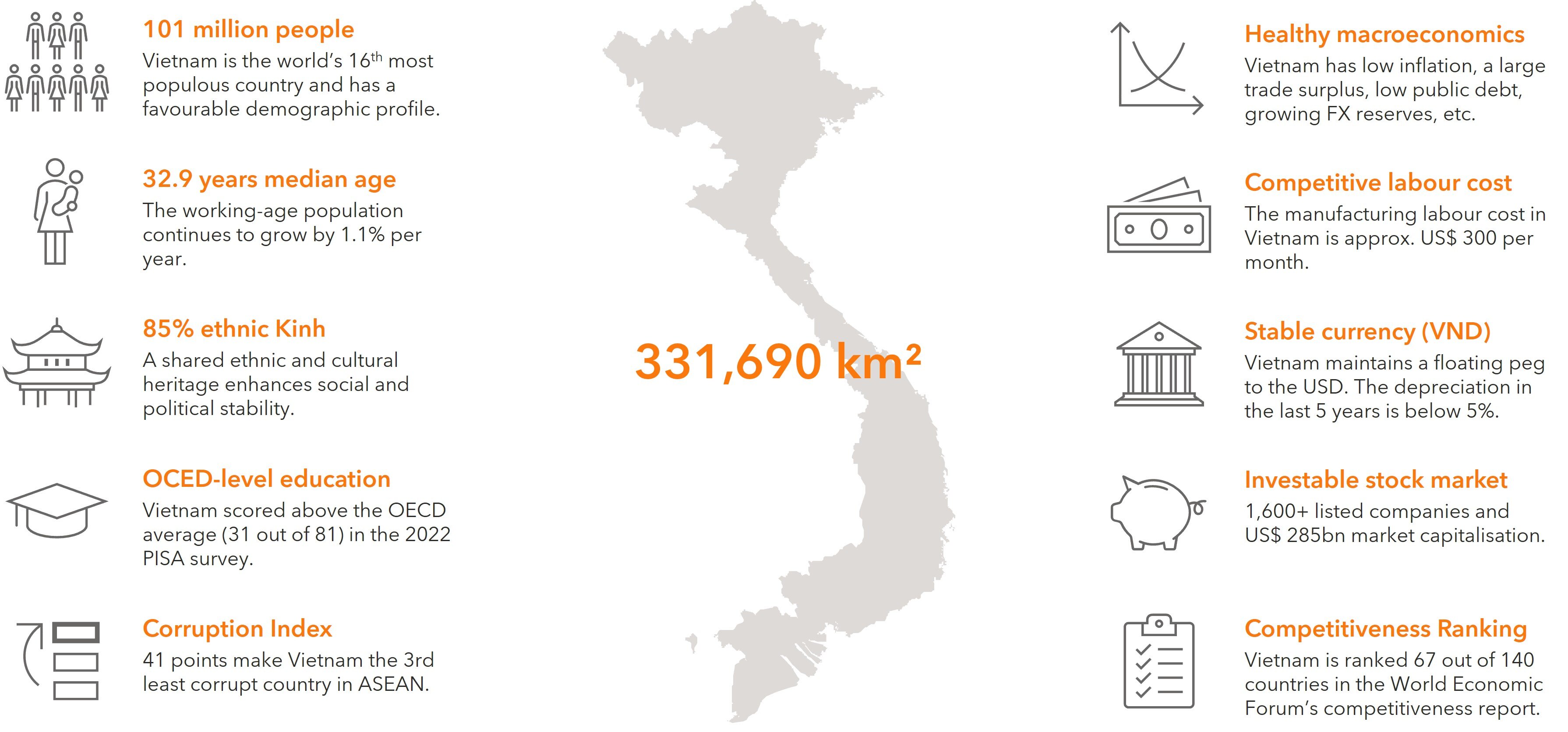 investing_beyond_europe_oct_2024_vietnam_in_brief