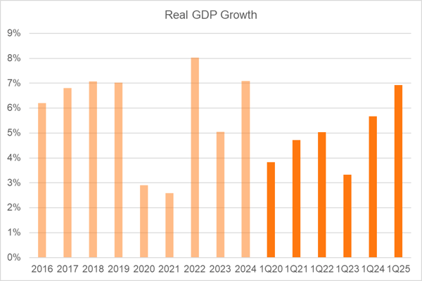 kenno_vietnam_pulse_april_2025_trade_GDP