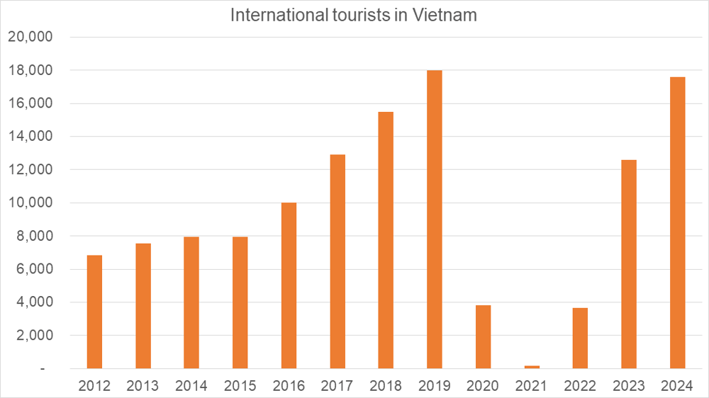 kenno_vietnam_pulse_february_2025_tourists