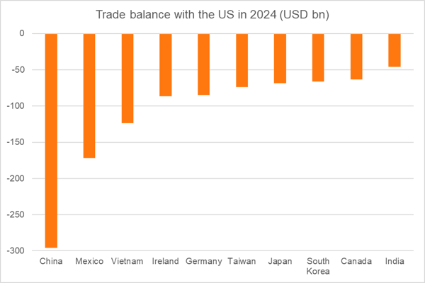 kenno_vietnam_pulse_march_2025_trade