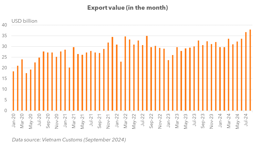 kenno_vietnam_pulse_september_2024_export_updated