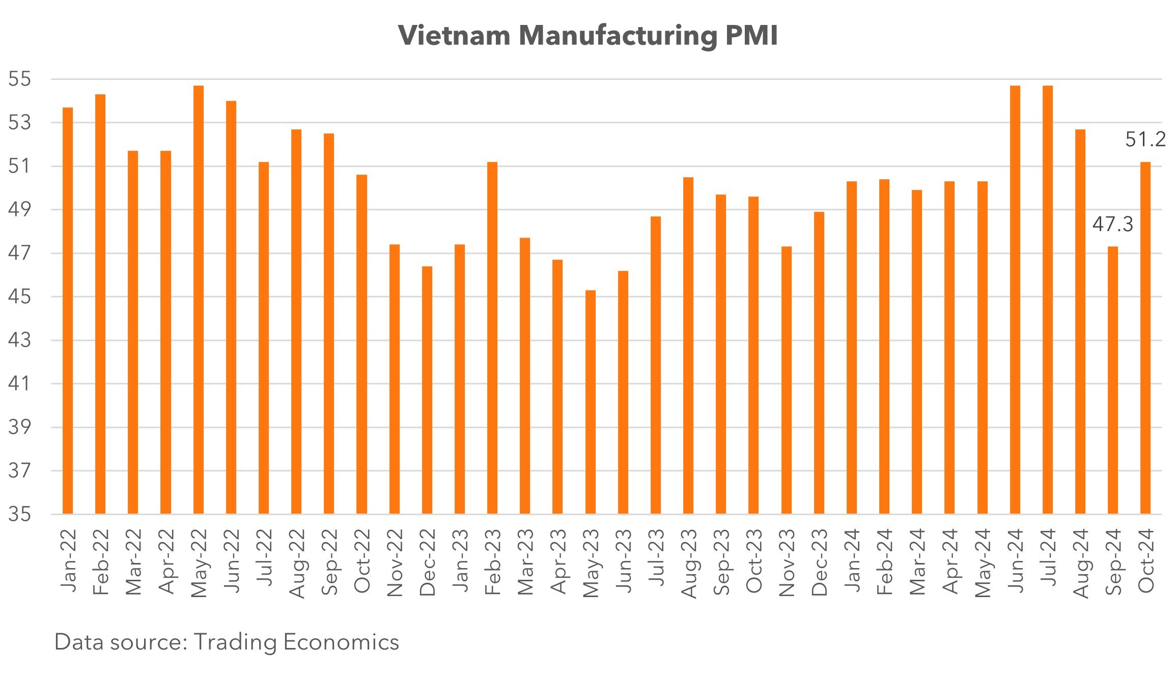 kenno_vietnam_pulse_october_2024_2